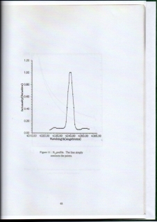H profile: Retrieved from: Figure 11, Spectroscopic Analysis of the National Institute of Physics Plasma Experimental Rig II Modified