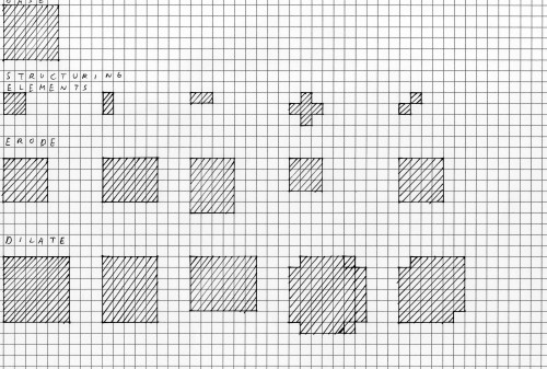 5x5 square
